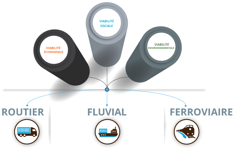 Séparateur de Section